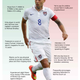 Illustration for article titled Strongside/Weakside: Clint Dempsey